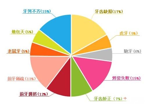 哪种烤瓷牙好