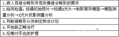 在西安牙齿不齐有什么方法可以治疗