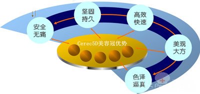 这个暑假 远离氟斑牙“齿”辱