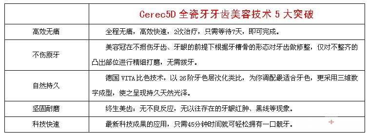 做一颗全瓷牙价格是多少